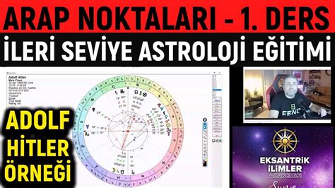 astrolojide arap noktaları